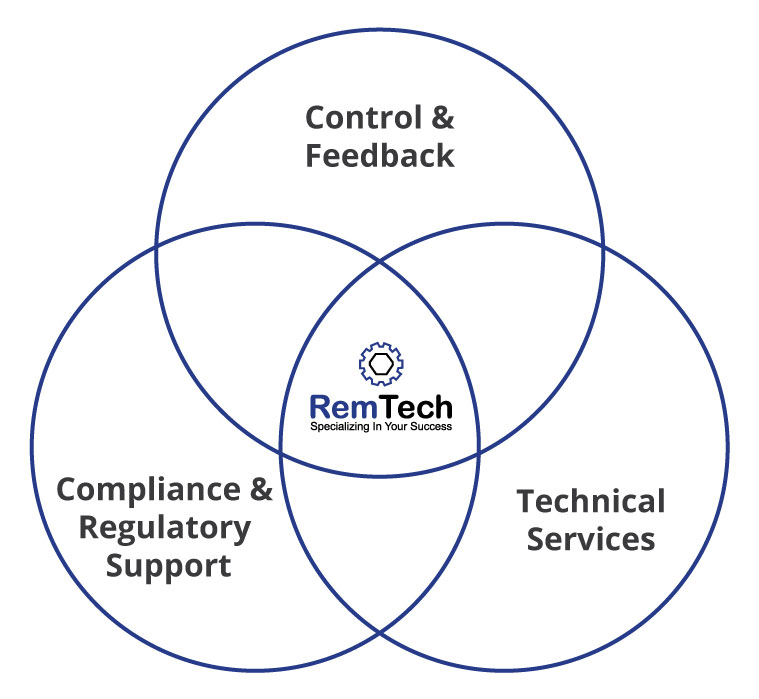 The Difference Remtechllc